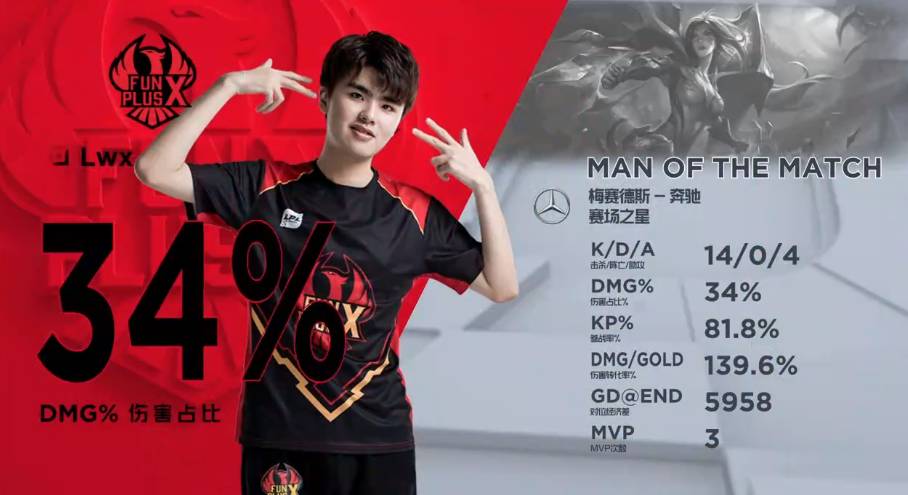 逐步提升 逐步提升